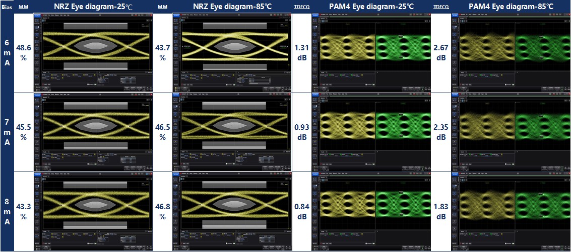25G与50G PAM4 VCSEL在双温下的眼图.jpg